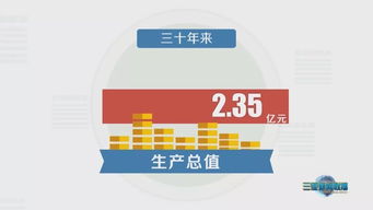 碧海蓝天的华丽转身——三亚经济社会发展与市场生态变迁调查